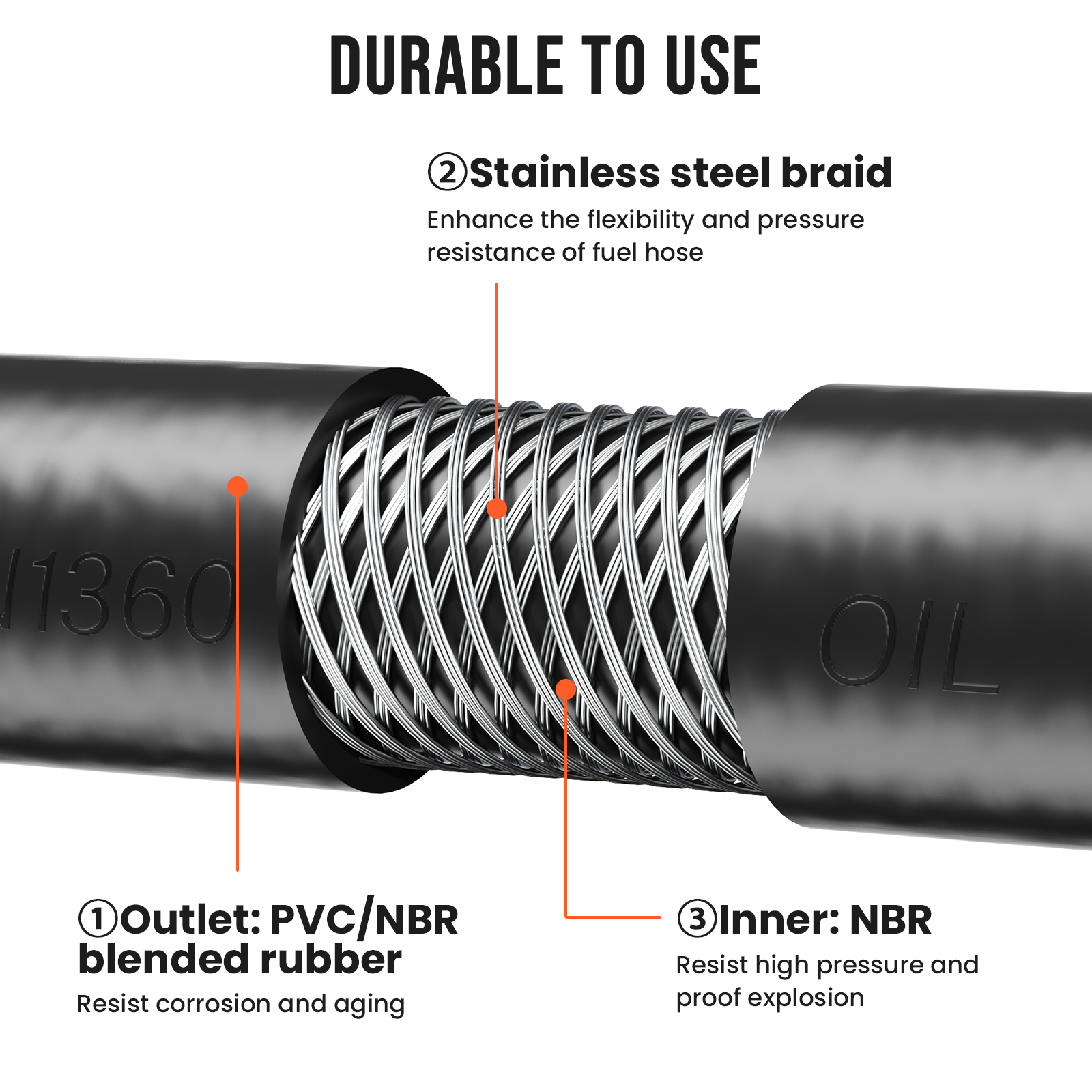 Cross-section of a BreAro fuel transfer hose showcasing three layers: PVC/NBR blended rubber for corrosion resistance, stainless steel braid for flexibility and pressure resistance, and NBR inner layer for high pressure and explosion-proof performance.