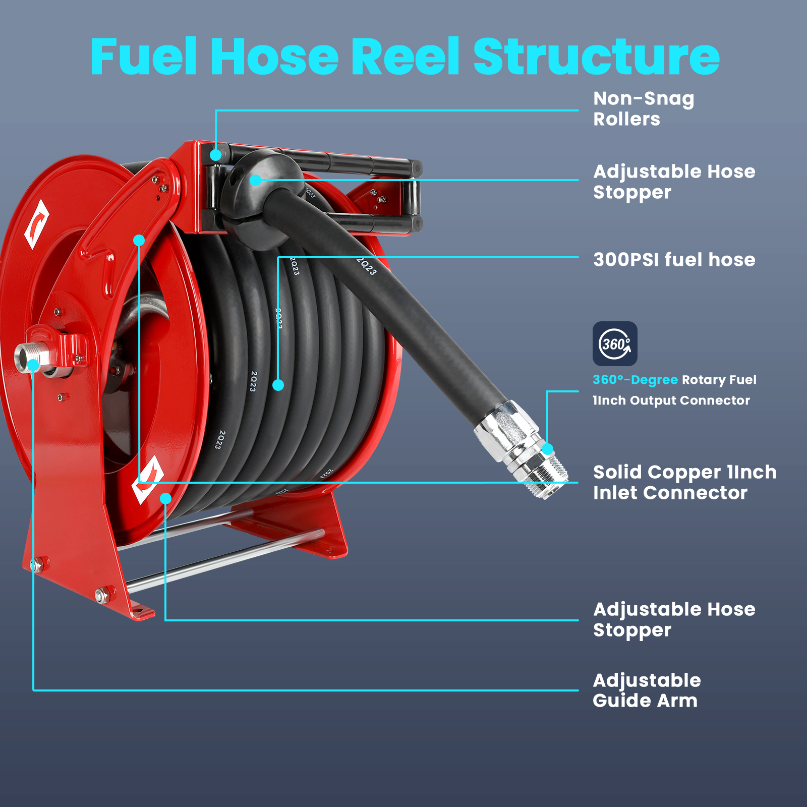 The image illustrates the structure of a fuel hose reel, highlighting its key components: non-snag rollers for smooth operation, an adjustable hose stopper for customization, a durable 300 PSI fuel hose, and a 360-degree rotary 1-inch output connector made of solid copper. It also features an adjustable guide arm, ensuring flexibility and reliability in diverse applications.