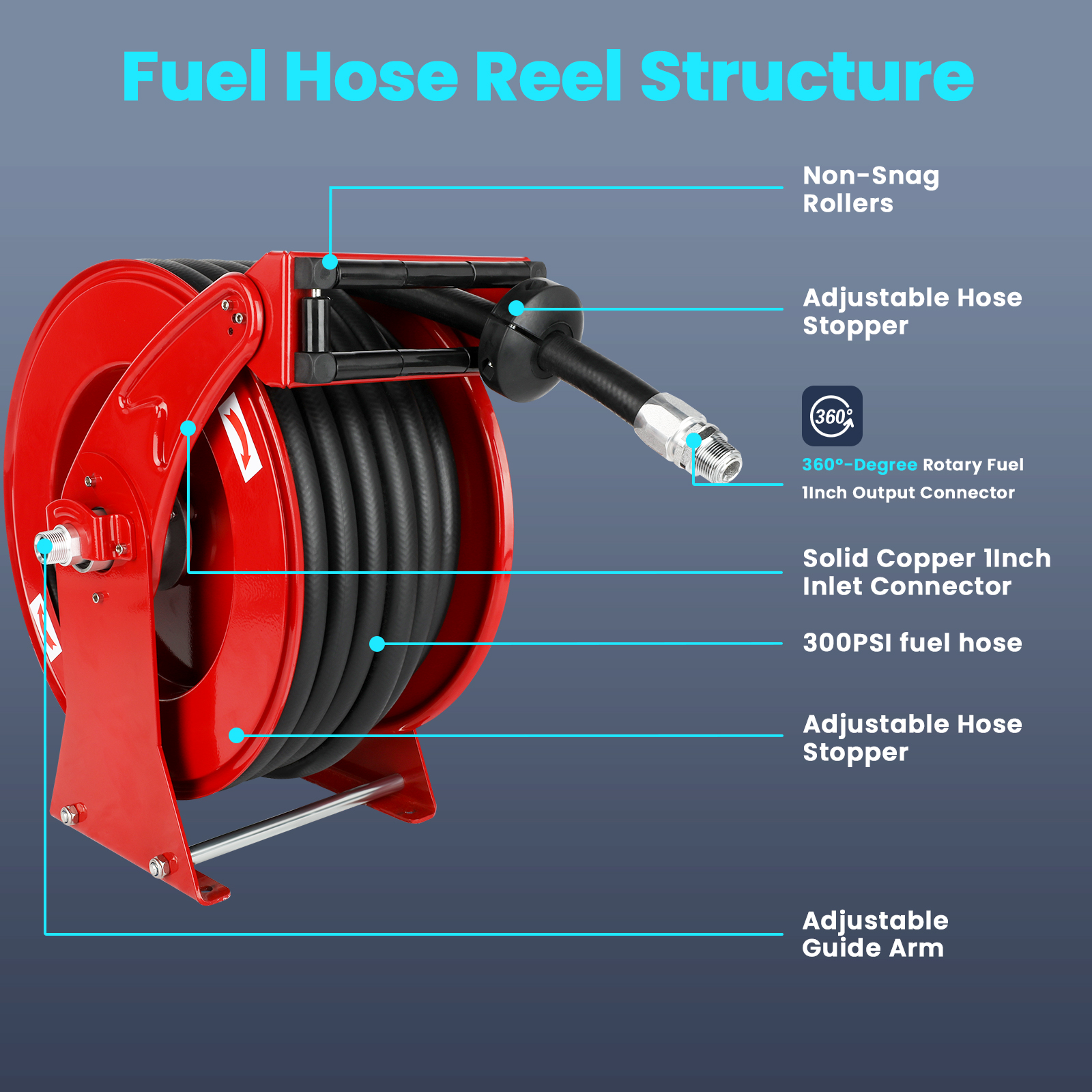 A detailed view of the fuel hose reel structure, featuring non-snag rollers, adjustable hose stopper, 360° rotary connector, 300 PSI rubber hose, solid copper inlet, and adjustable guide arm.