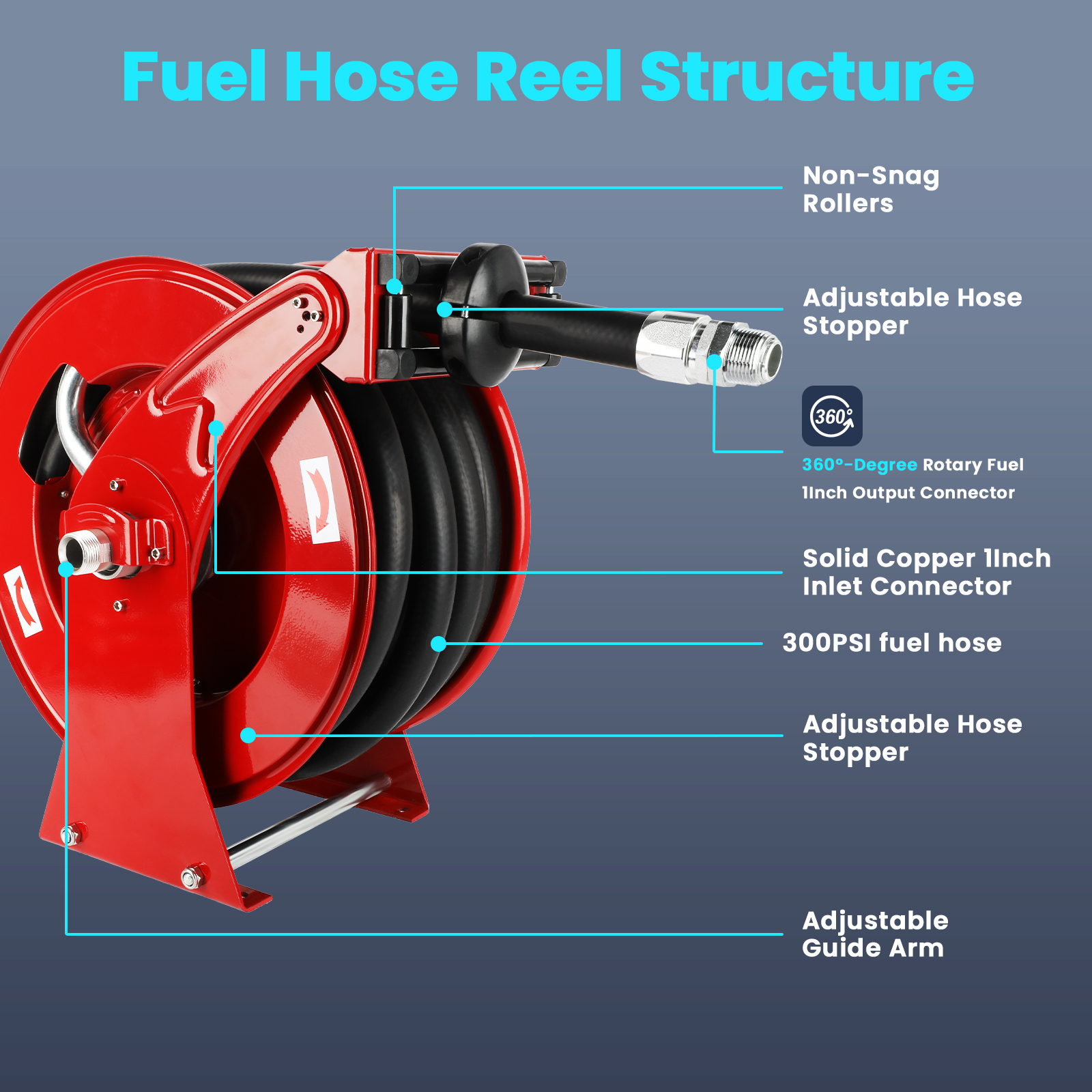 A detailed view of a red fuel hose reel structure featuring non-snag rollers, an adjustable hose stopper, a 360-degree rotary fuel 1-inch output connector, a solid copper 1-inch inlet connector, a 300 PSI fuel hose, and an adjustable guide arm. Designed for industrial and heavy-duty fueling applications.
