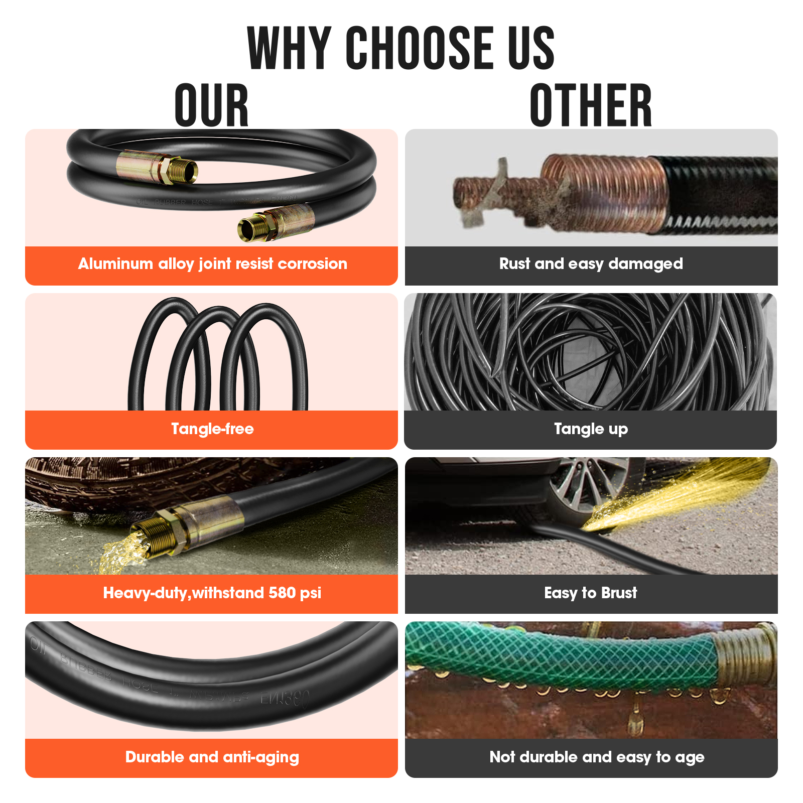 Comparison chart highlighting the advantages of BreAro fuel transfer hoses: corrosion-resistant aluminum alloy joints, tangle-free design, heavy-duty 580 psi capacity, durable and anti-aging material versus inferior alternatives.