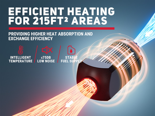 Efficient heating system for 215ft² areas with intelligent temperature control, ≤75dB low noise, and stable fuel supply, featuring high heat absorption and exchange efficiency in a visualized design.