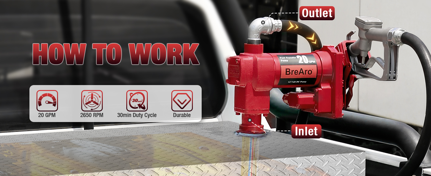 Diagram showing the operation of the 20 GPM BreAro fuel transfer pump with inlet and outlet labeled, featuring 2650 RPM, 30-minute duty cycle, and durable design, installed on a truck bed for fueling.