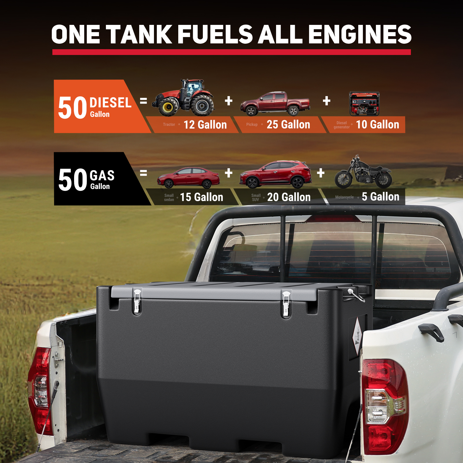 A fuel tank mounted on a pickup truck highlights its versatility. A 50-gallon diesel tank fuels a tractor (12 gallons), pickup (25 gallons), and generator (10 gallons). A 50-gallon gas tank fuels a sedan (15 gallons), SUV (20 gallons), and motorcycle (5 gallons). Slogan: "One Tank Fuels All Engines.