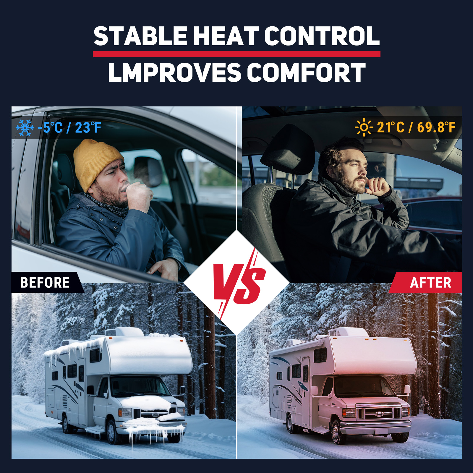 A comparison showing the before (-5°C/23°F) and after (21°C/69.8°F) effects of the 8KW diesel heater, highlighting stable heat control for improved comfort in vehicles and RVs during winter conditions.