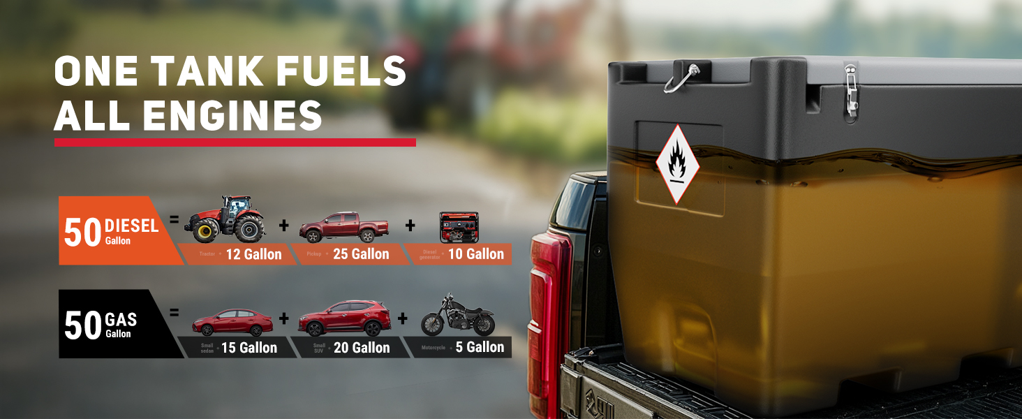 BreAro 50-gallon fuel tank demonstrating compatibility with multiple engines. Supports 50 gallons of diesel or gas, fueling tractors, pickups, generators, sedans, SUVs, and motorcycles efficiently.