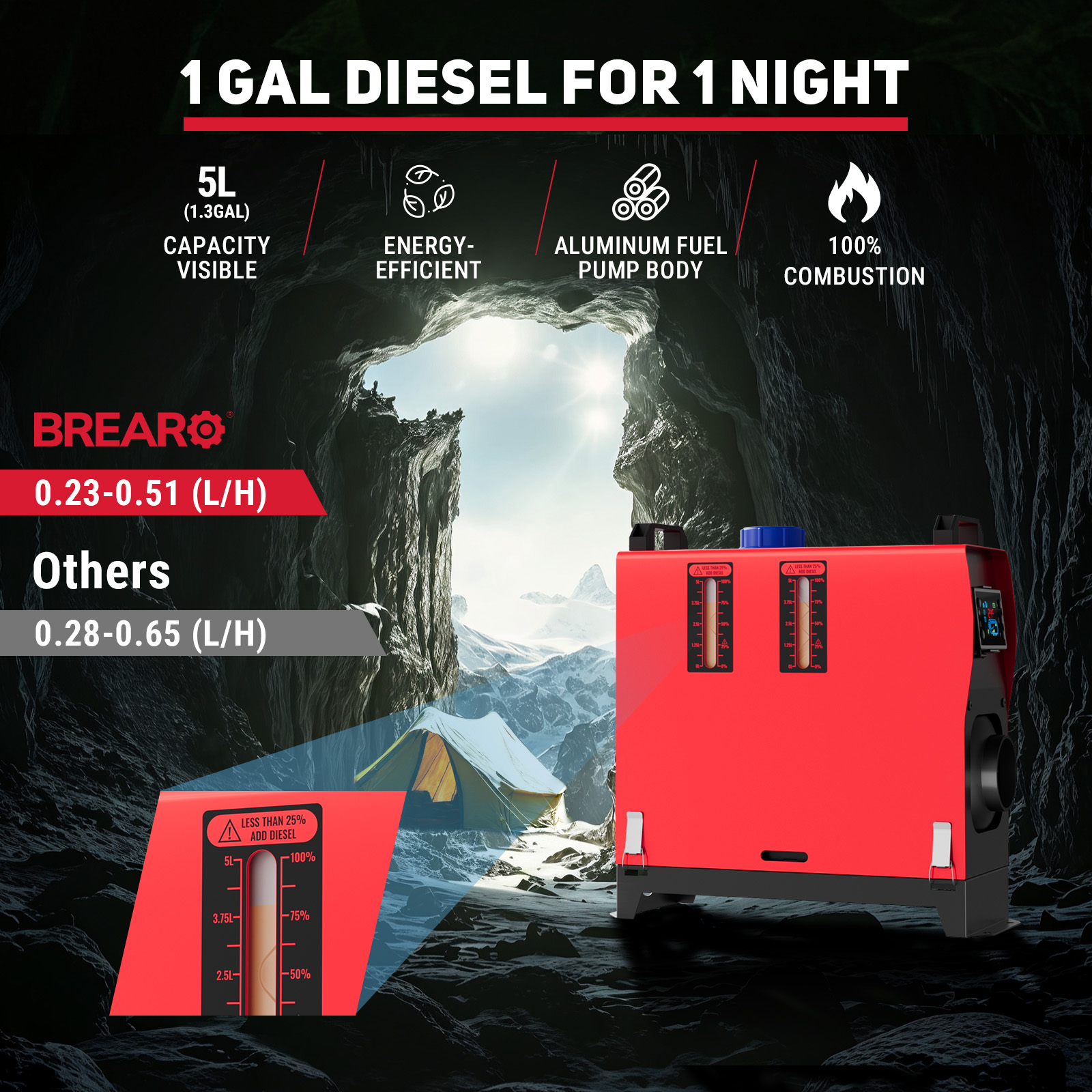 A red 8KW 12V diesel air heater showcasing its 5L capacity, energy efficiency, aluminum fuel pump, and 100% combustion, with fuel consumption comparisons and a camping scene in the background.