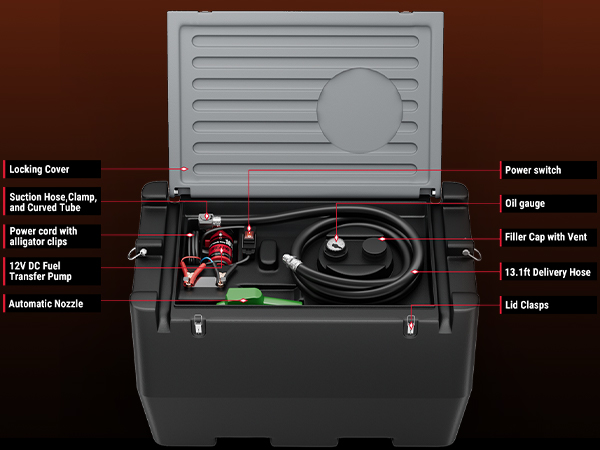 Detailed view of BreAro 50-gallon fuel tank components, including a locking cover, 12V DC fuel pump, power switch, oil gauge, suction hose, 13.1ft delivery hose, automatic nozzle, and secure lid clasps.