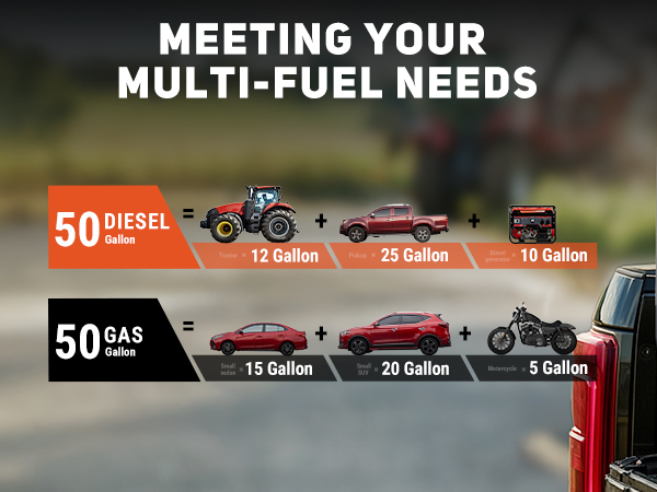 BreAro 50-Gallon Portable Fuel Tank shown with diesel and gasoline compatibility, efficiently fueling tractors, pickups, generators, sedans, SUVs, and motorcycles. Reliable for versatile applications.