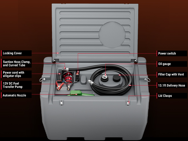 Detailed view of the BreAro 50-Gallon Portable Fuel Tank, showcasing key components such as locking cover, power switch, oil gauge, suction hose, 12V DC fuel pump, automatic nozzle, and delivery hose.