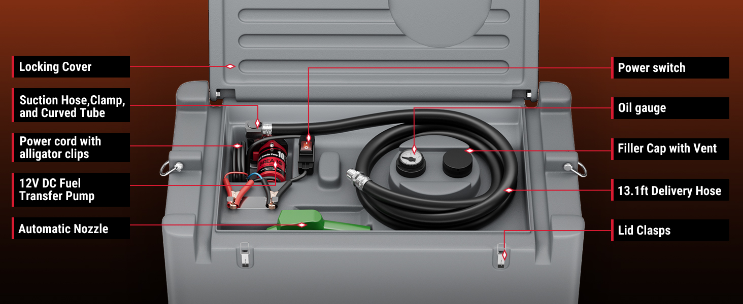 Detailed view of the BreAro 50-Gallon Portable Fuel Tank, showcasing key components such as locking cover, power switch, oil gauge, suction hose, 12V DC fuel pump, automatic nozzle, and delivery hose.