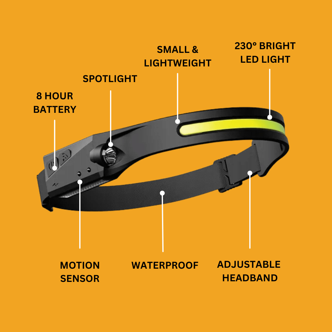 LED Headlamp Rechargeable-230°COB Super Bright Head Lights
