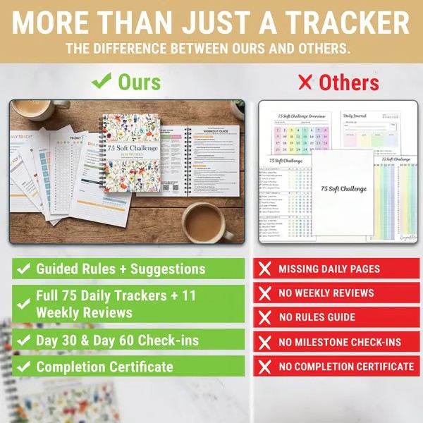📗75 Soft Challenge Journal For Women | The Gentle Habit Tracker That Helps You Finish What You Start