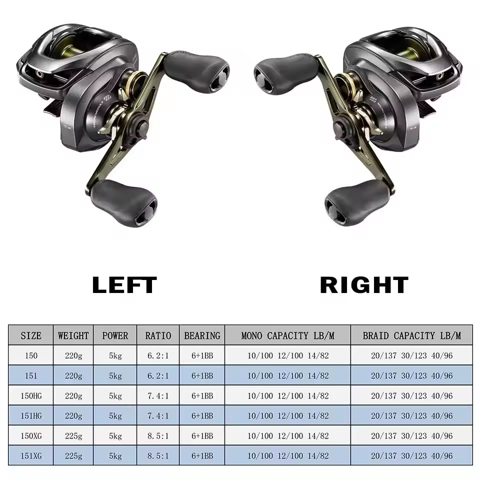 SHIMANO Curado DC, Baitcast Fishing Reel, Star Drag