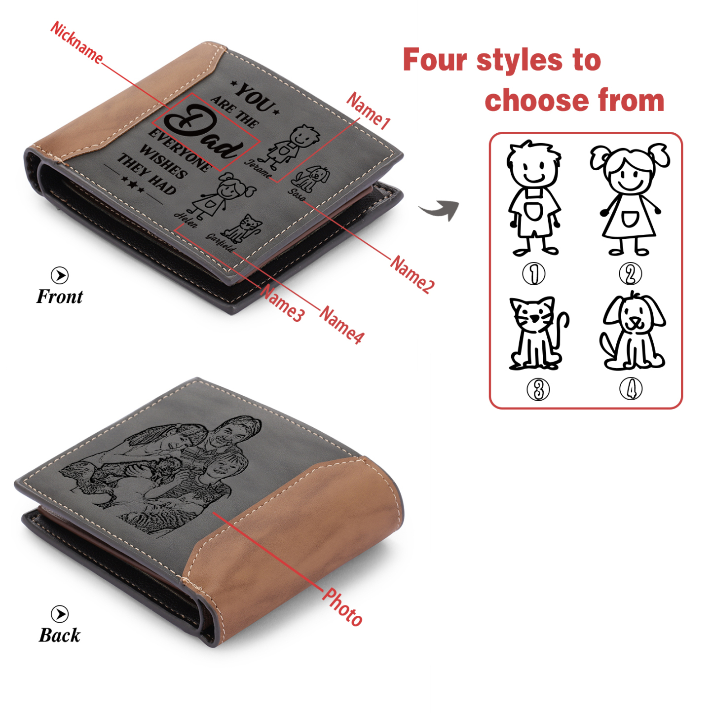 4 names - Custom Wallet with Personalized Character, Name & Text - Gifts for Father’s Day
