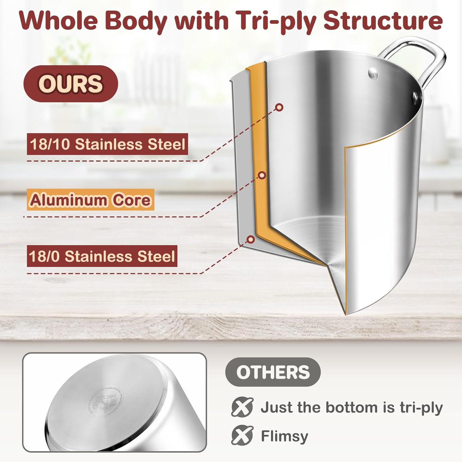 12 Quart Stock Pot, Stainless Steel Tri-ply Stockpot Large Pasta Soup Cooking Pot with Clear Lid, for Induction Gas Electric Ceramic, Healthy & Heavy Duty, Solid Handles & Dishwasher Safe