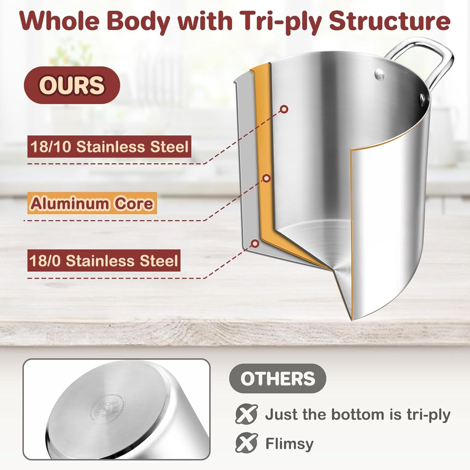 12 Quart Stock Pot, Stainless Steel Tri-ply Stockpot Large Pasta Soup Cooking Pot with Clear Lid, for Induction Gas Electric Ceramic, Healthy & Heavy Duty, Solid Handles & Dishwasher Safe