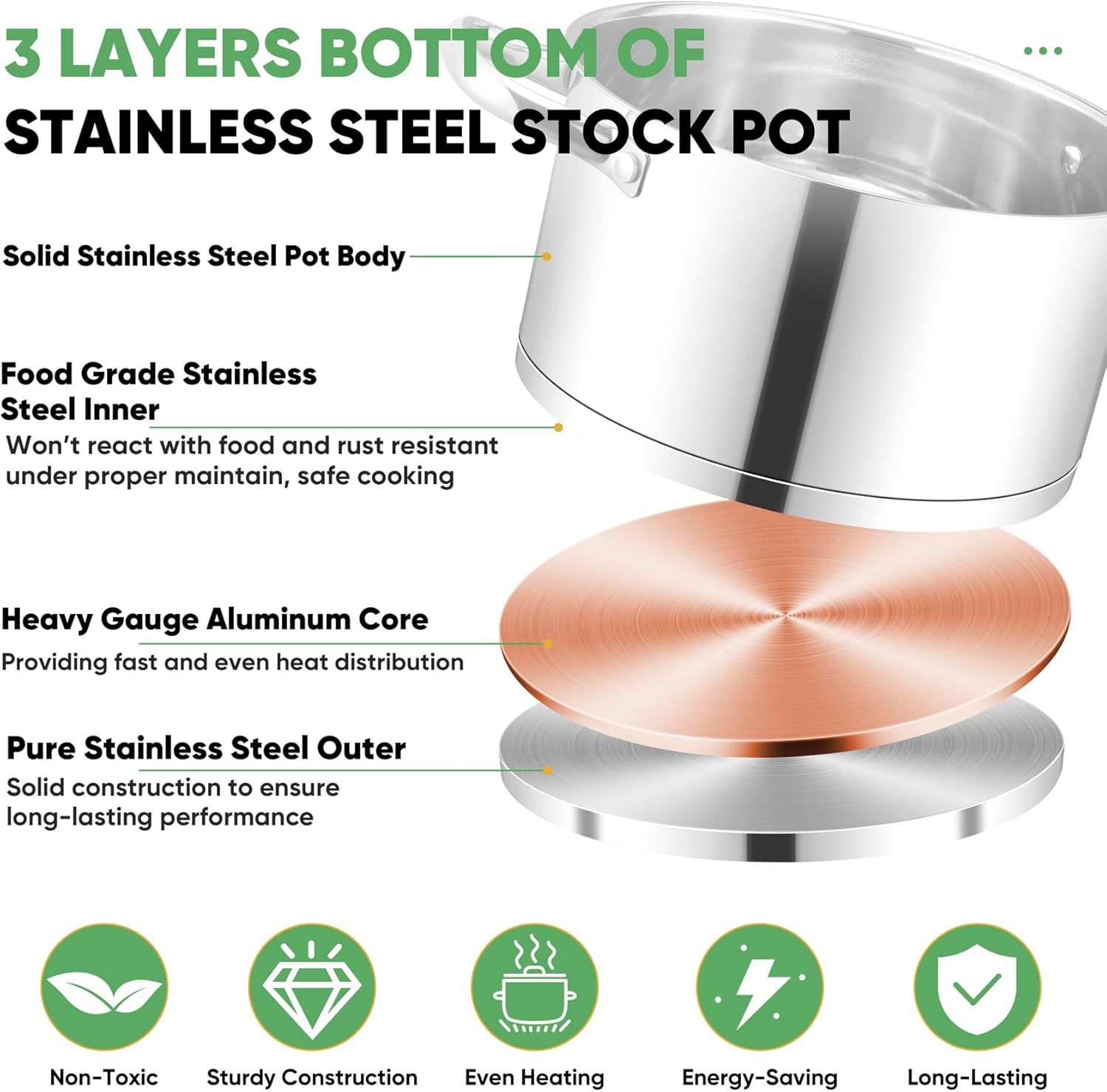 Tri-ply Base Stockpot Cooking Pasta Pot with Lid, for Induction Gas Glass Electric, Healthy & Heavy Duty, Ergonomic Handles & Straight Side, Dishwasher Safe