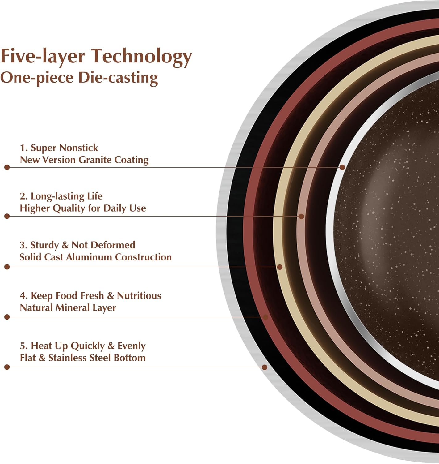 Saucepan Nonstick with Lid 2.0 Quarts Granite Coating Sauce Pot Small Kitchen Cooking Pot, Induction Comptable, PFOA Free