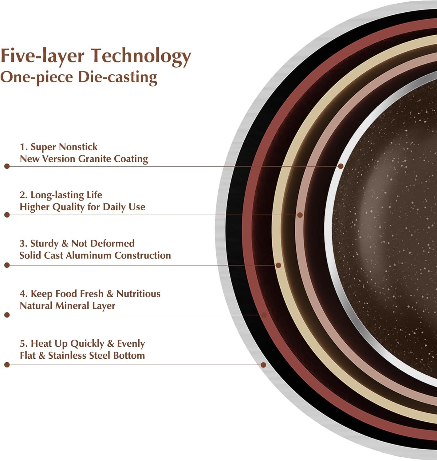 Saucepan Nonstick with Lid 2.0 Quarts Granite Coating Sauce Pot Small Kitchen Cooking Pot, Induction Comptable, PFOA Free