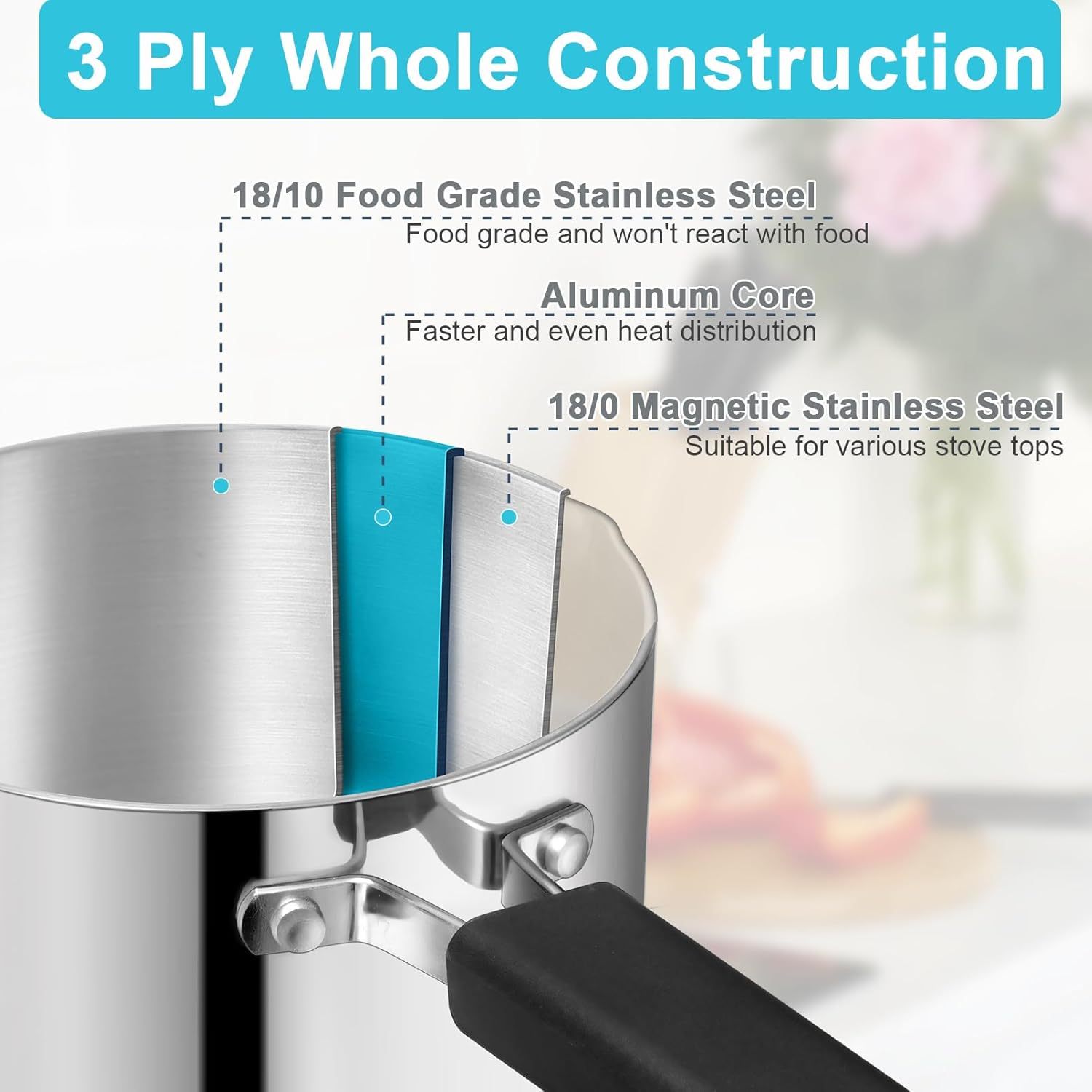 1QT & 2QT Stainless Steel Tri-Ply Milk Sauce Pan with Heatproof Handle for Cooking/Boiling/Braising, Fit for All Stoves
