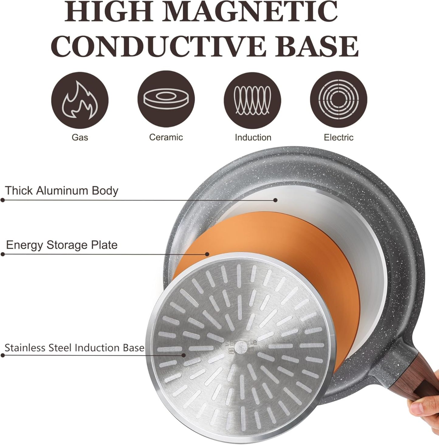 Nonstick Frying Pan Skillet with Lid, Omelet Pan with Cover, Healthy Egg Pan Chef's Pan, Kitchen Cooking Pan, PFOA Free (8inch + Glass Lid)