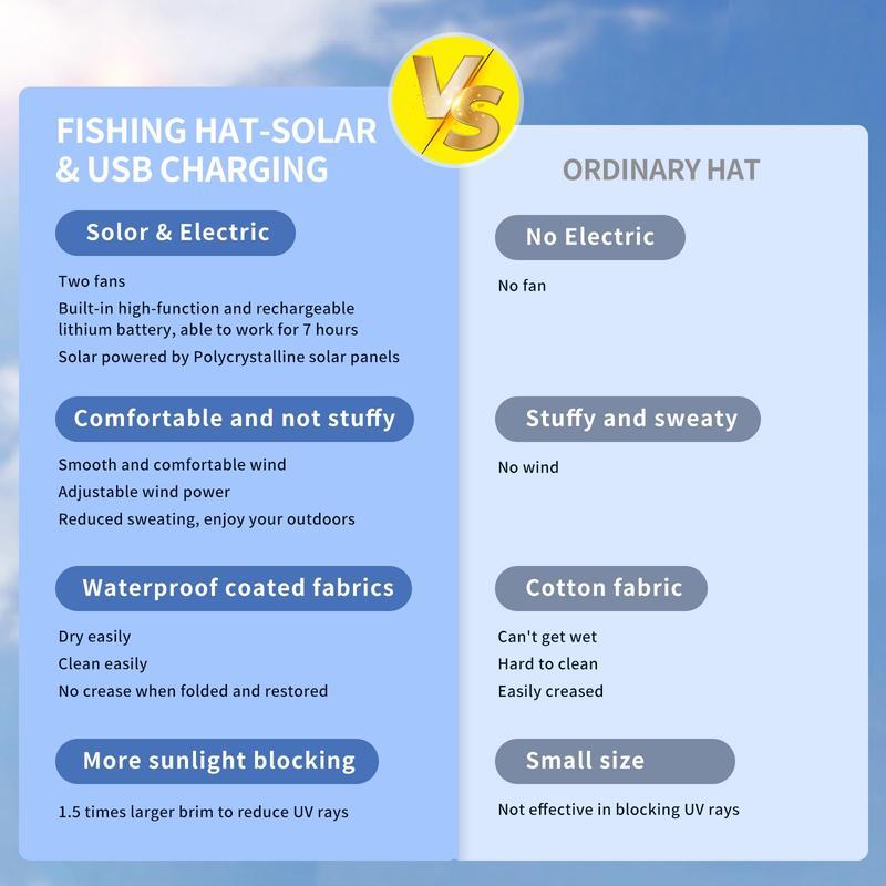 2025 New Solar Fan Outdoor Fishing Hat-Solar Sun Protection Sun Hat with Fan Solar Fan Hat Dual Power Supply Fan Outdoor Fan