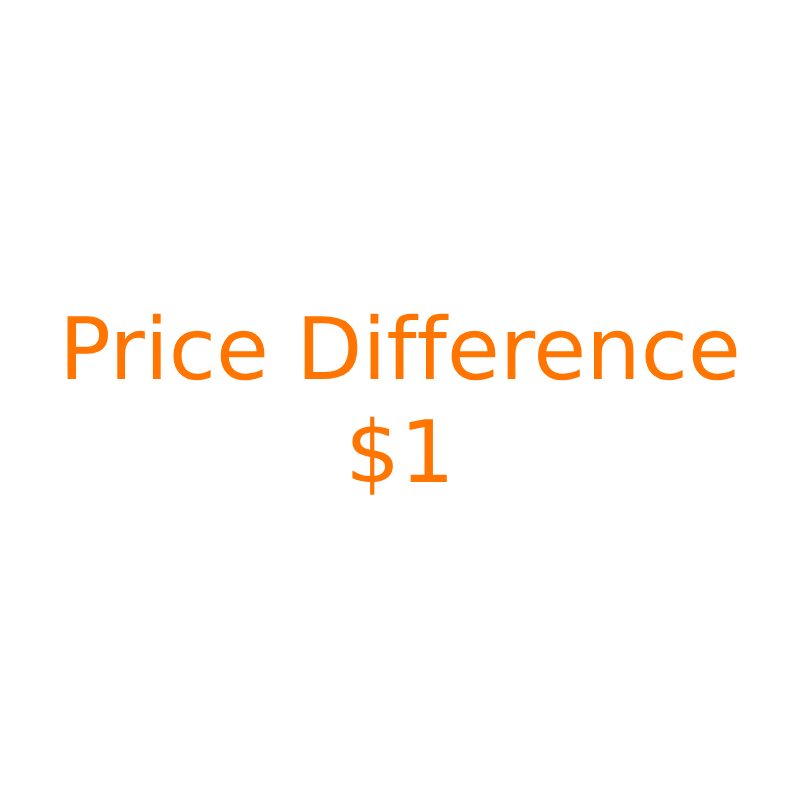 Price Difference Adjustment Link-MANLYKICKS