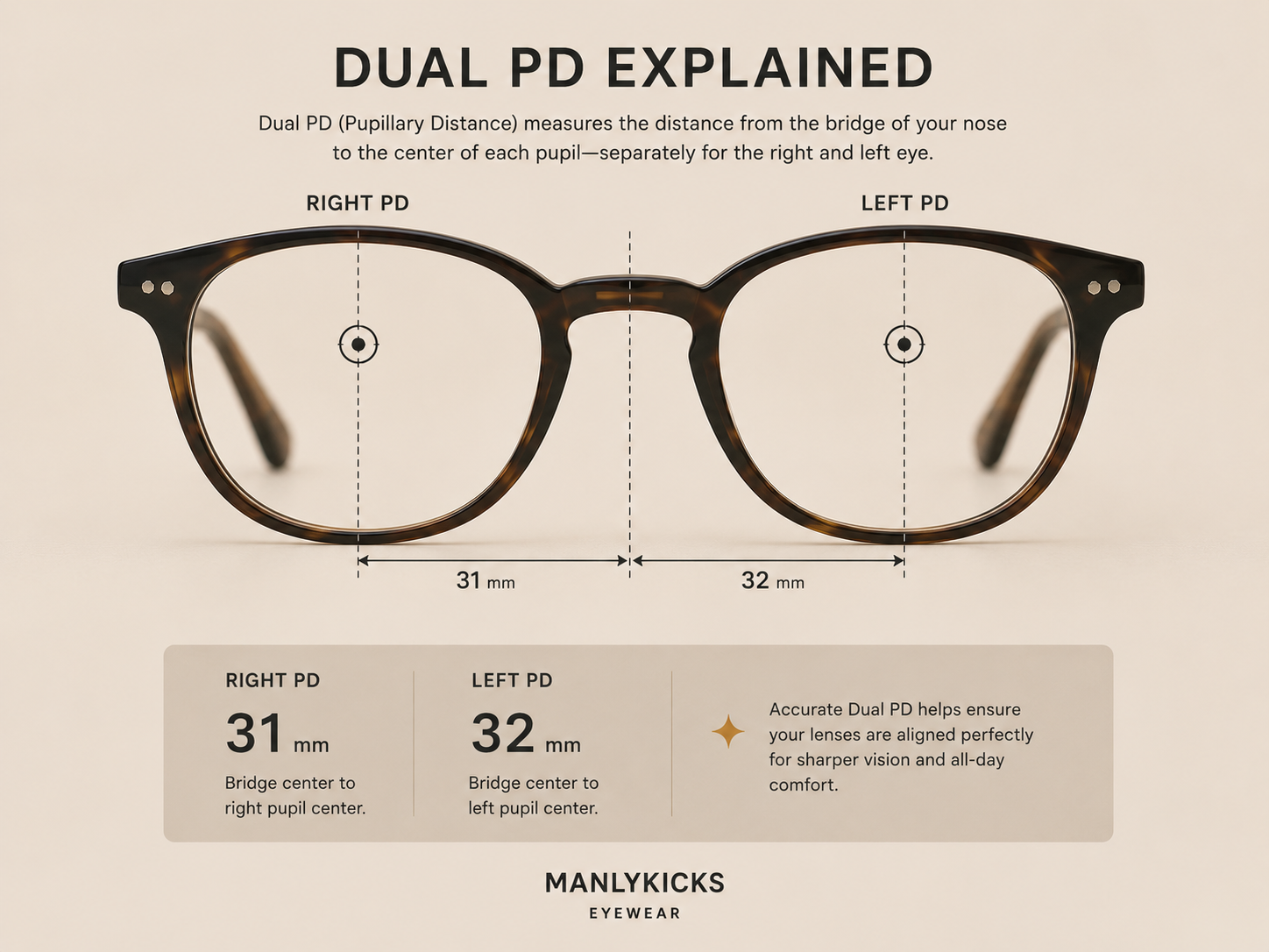 Dual PD