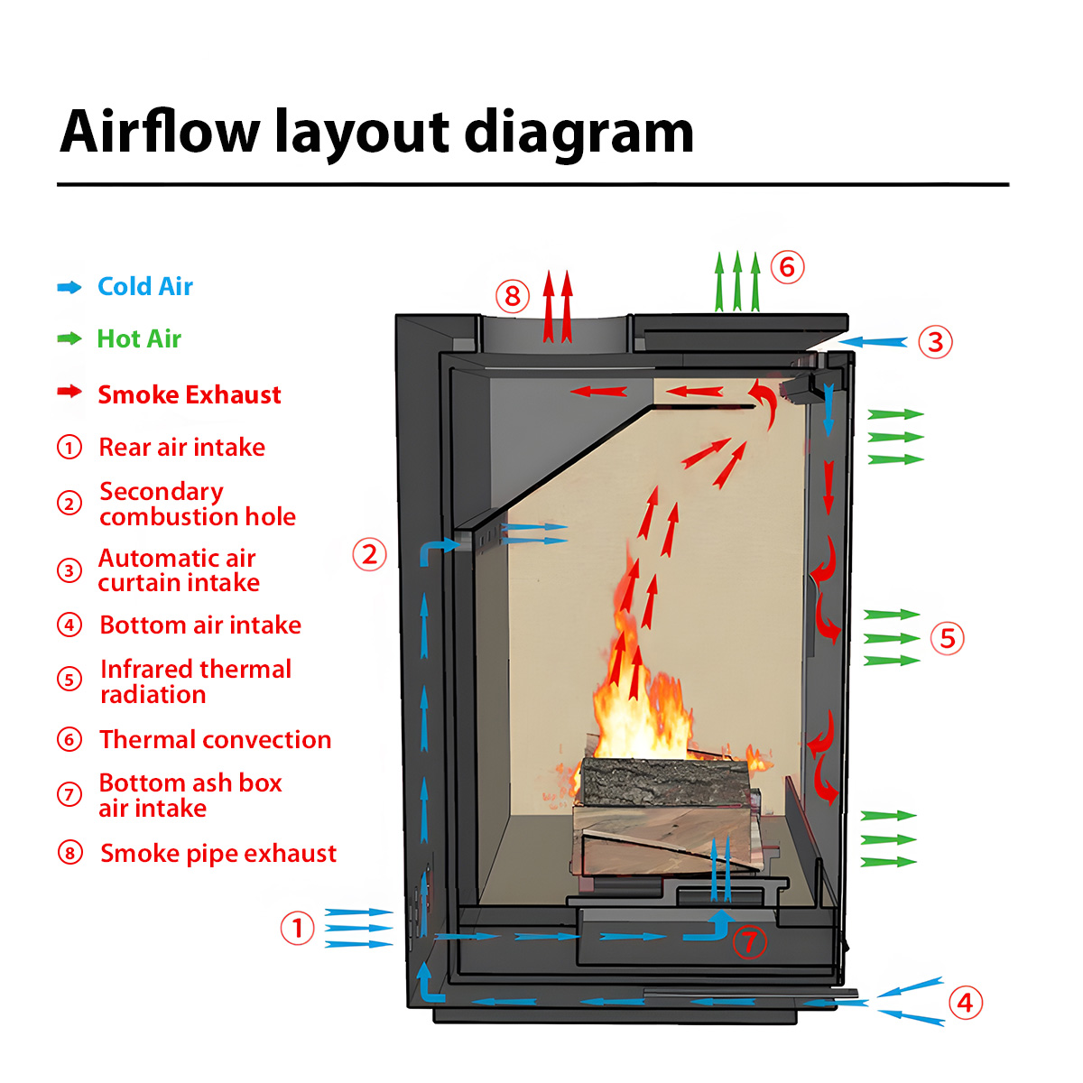 Modern European style real fire fireplace Warm 1