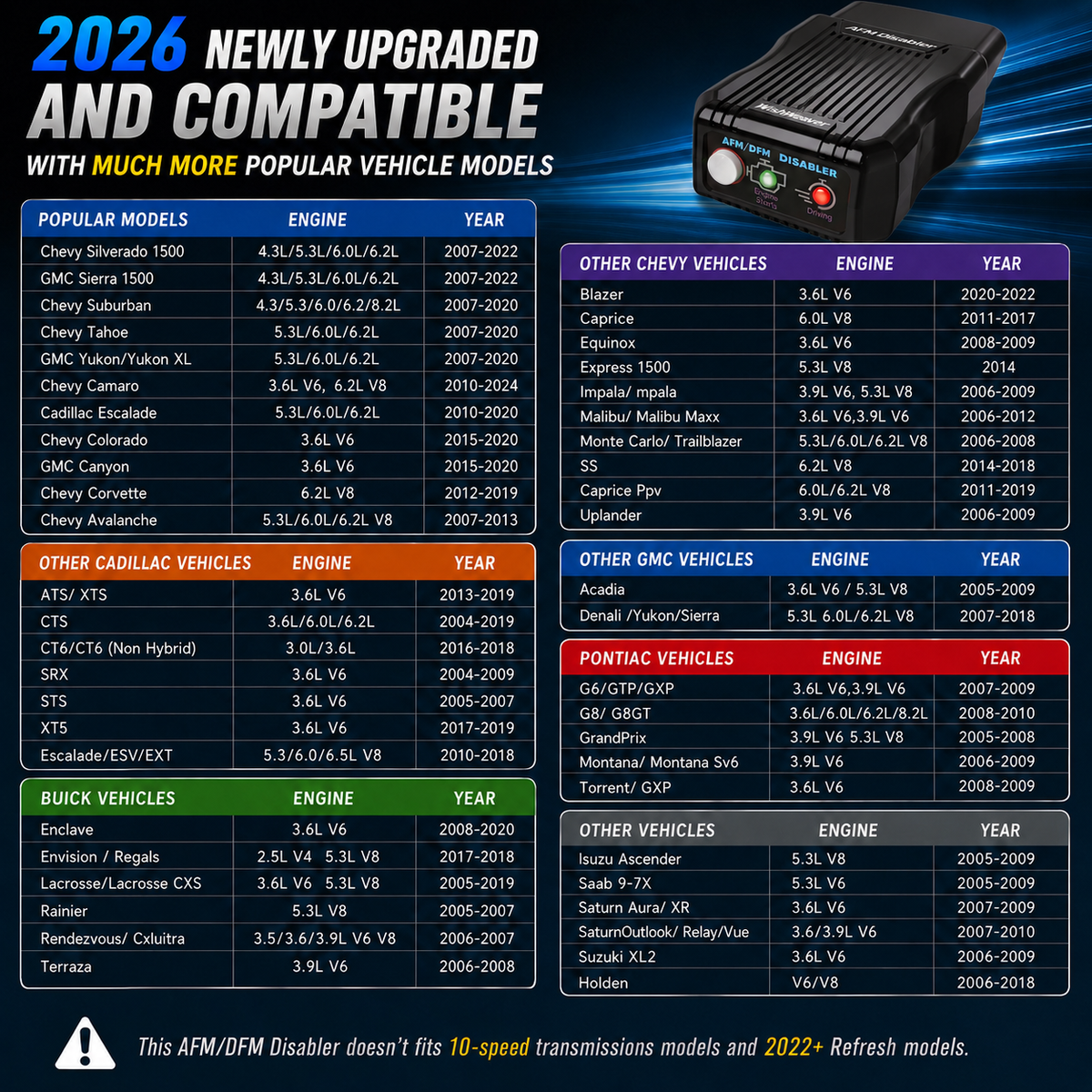 ROPODE AFM/DFM Disabler with On/Off Switch for Compatible GM V6/V8 Trucks