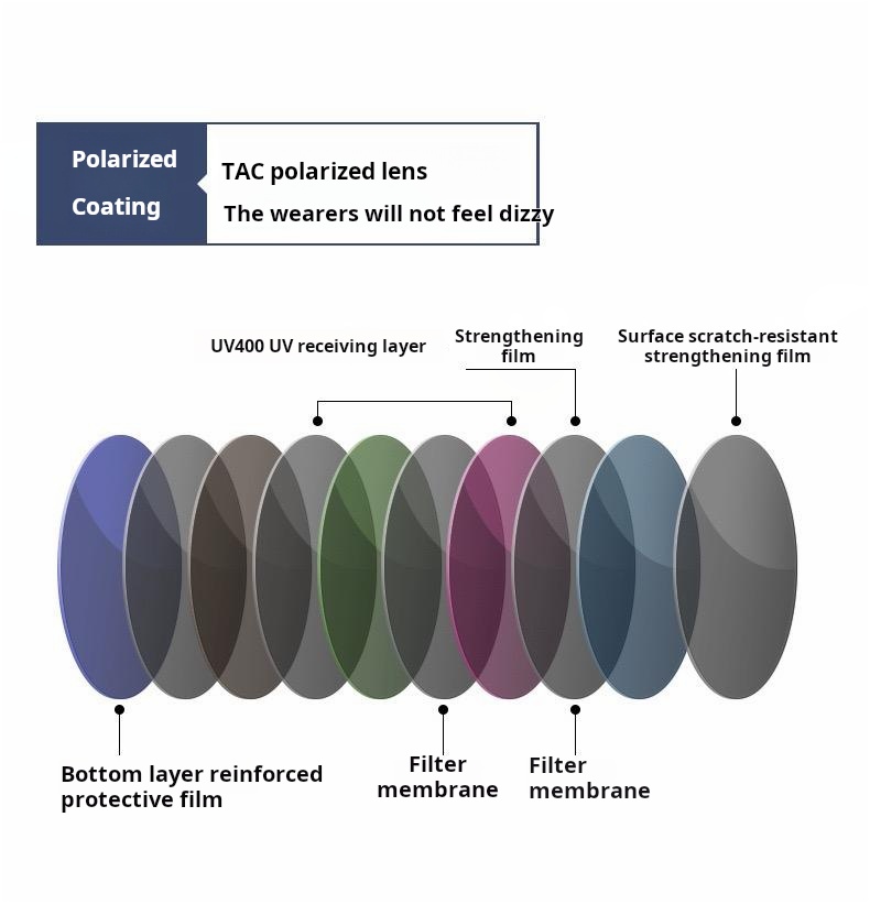 OPTIGEMS 2024 New sunglasses day-night dual-use polarized photochromic glasses driving fishing sunglasses