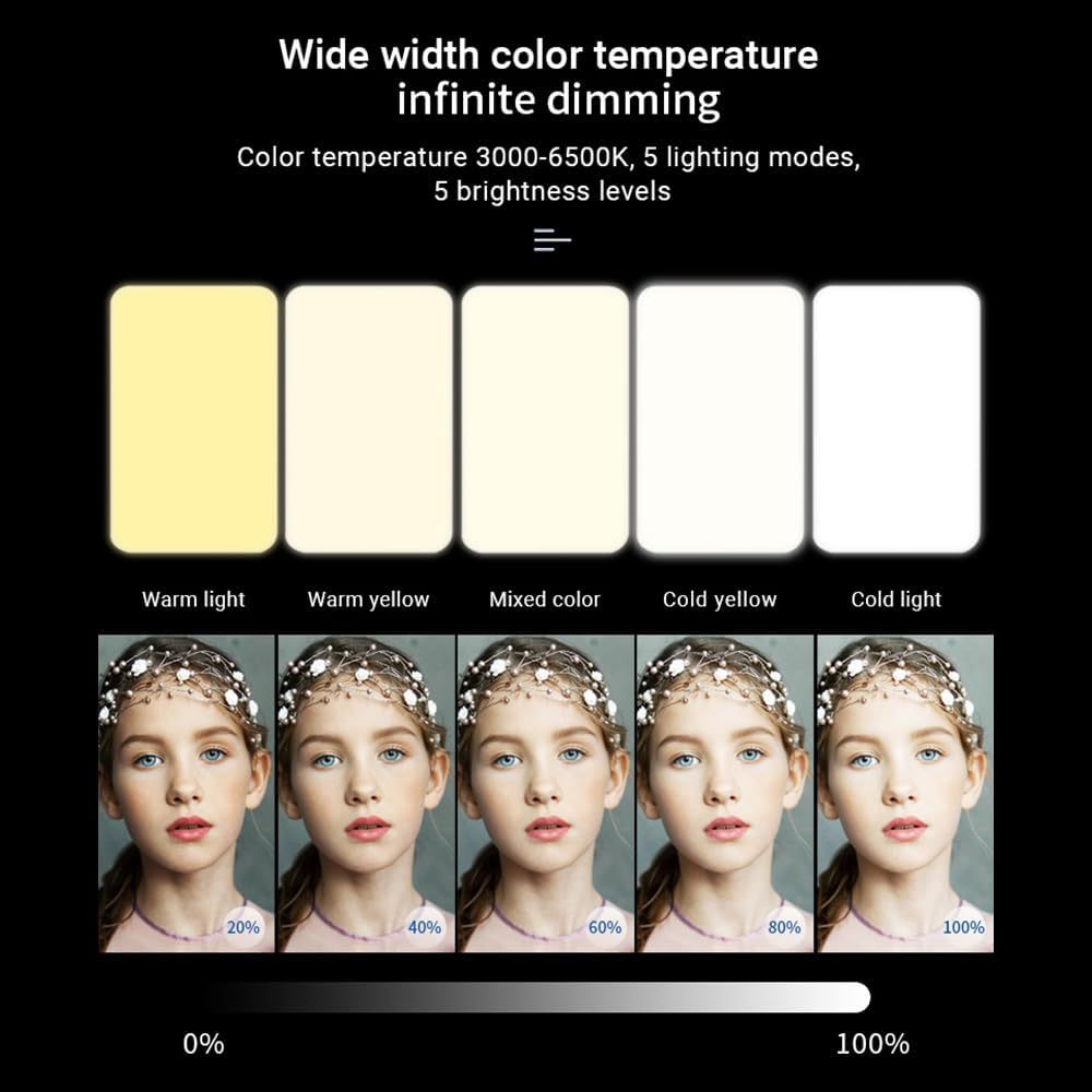 Video Light LED with Clip, Selfie Streaming Light with 80 LED Beads, 3000K-6500K, LED light with 5 Modes, 120G Portable Camera Light for Outdoor Mobile/Vlog/Photography