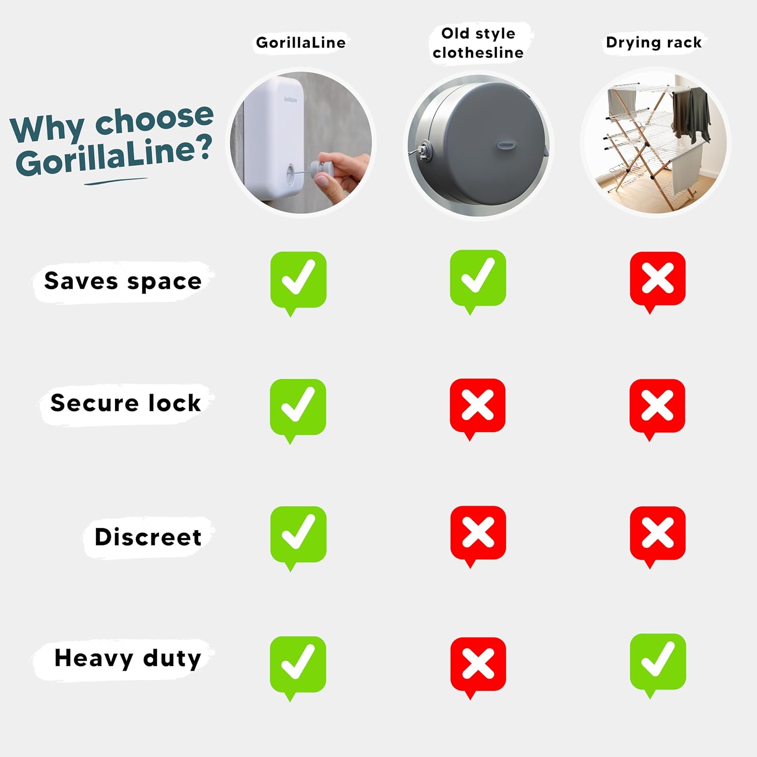 Retractable Clothesline - Indoor Outdoor Wall Mounted Clothes Line