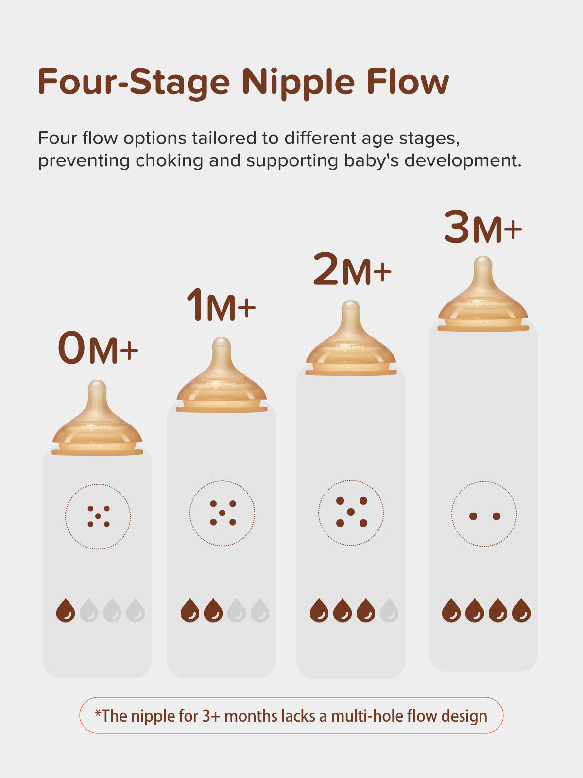 Thyseed Glass Natural Anti-colic Baby Bottle