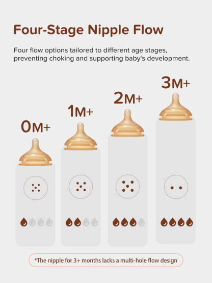 Thyseed Glass Natural Anti-colic Baby Bottle