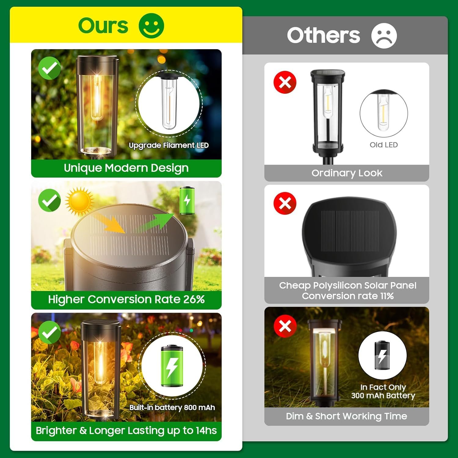 Solar Pathway Lights Outdoor