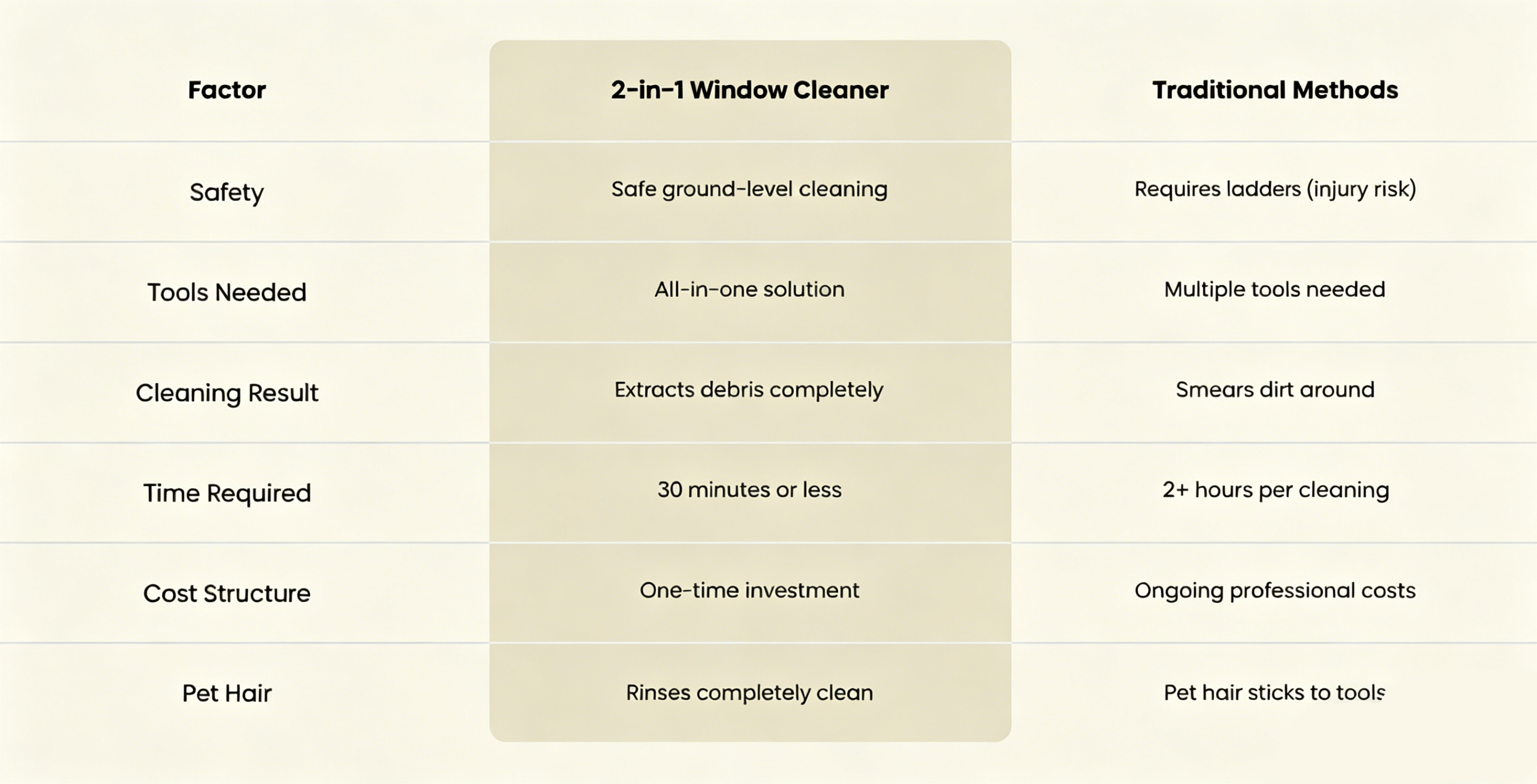 Cleaner comparison chart