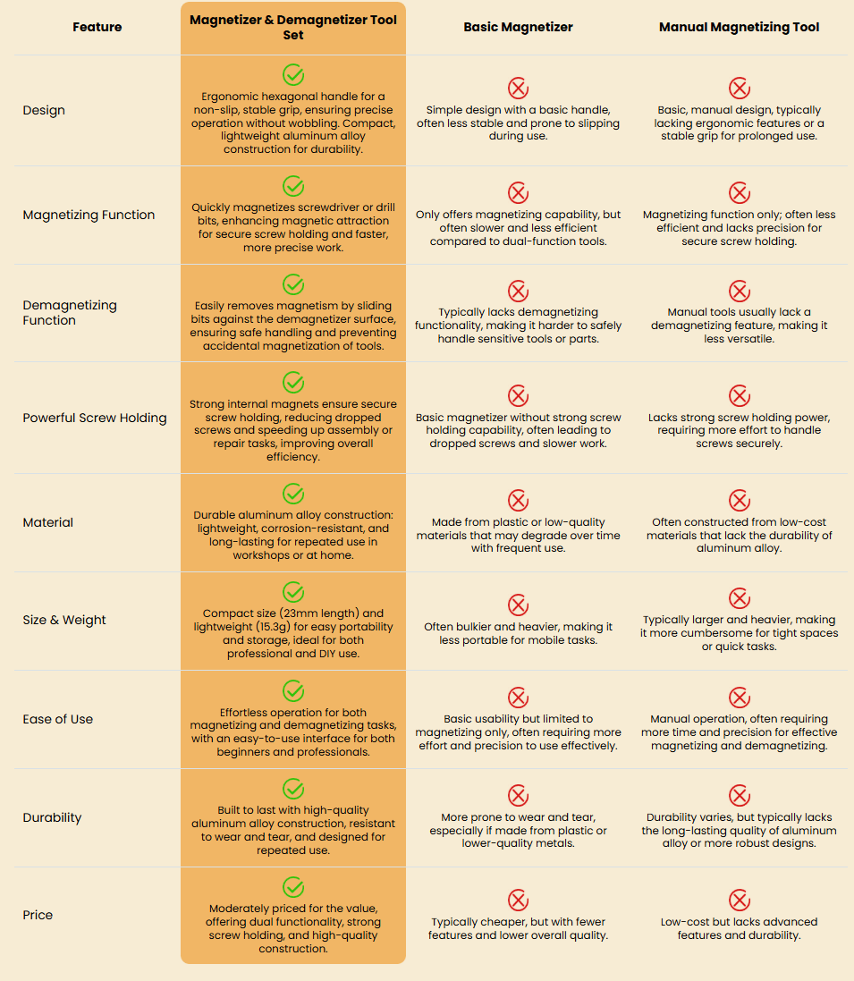Cleaner comparison chart