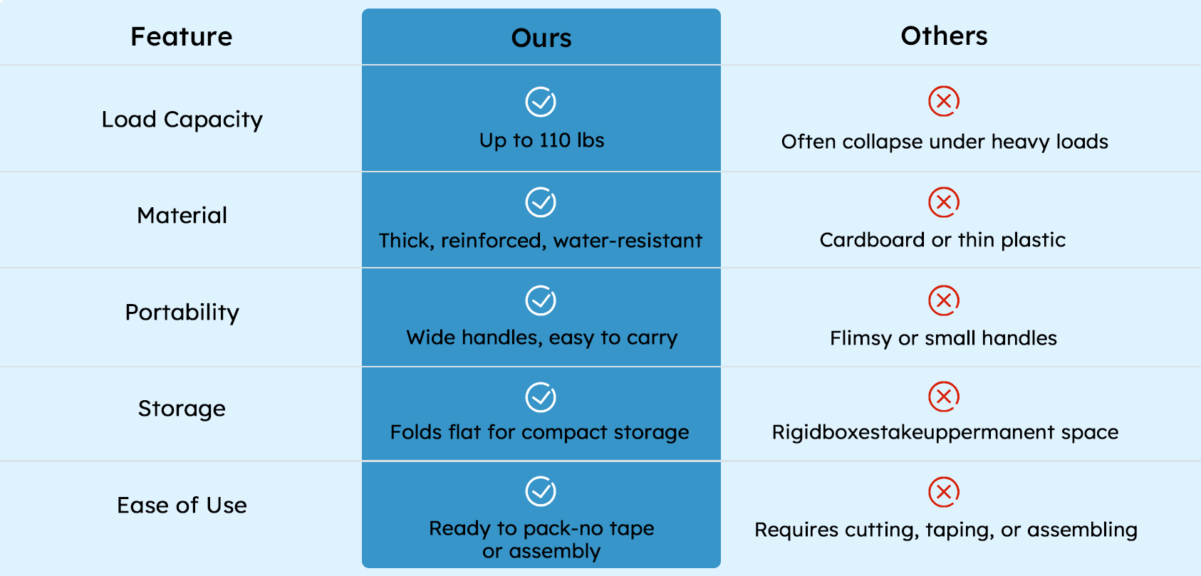 Cleaner comparison chart