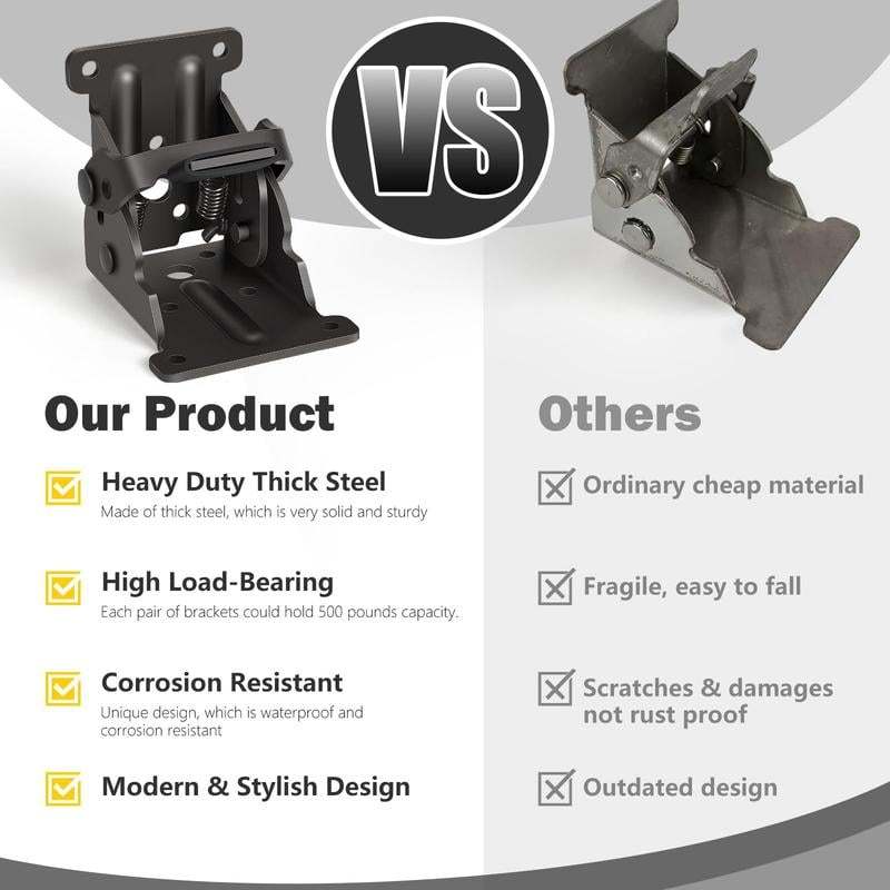 Woyuosn Self-Locking Folding Hinges for Furniture Support