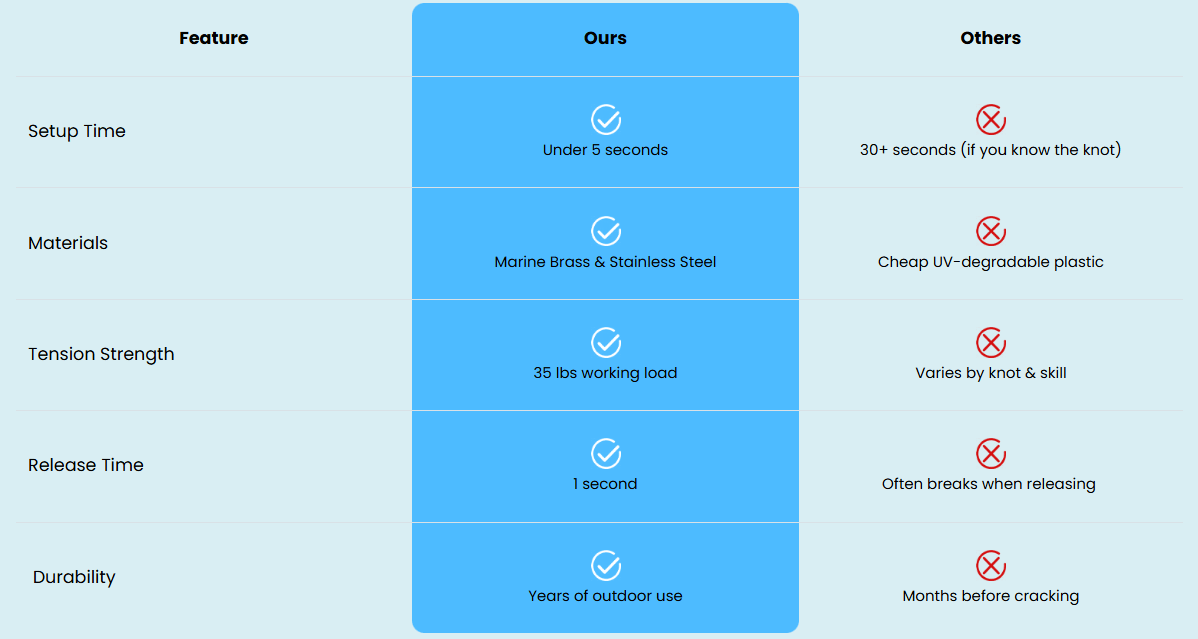 Cleaner comparison chart
