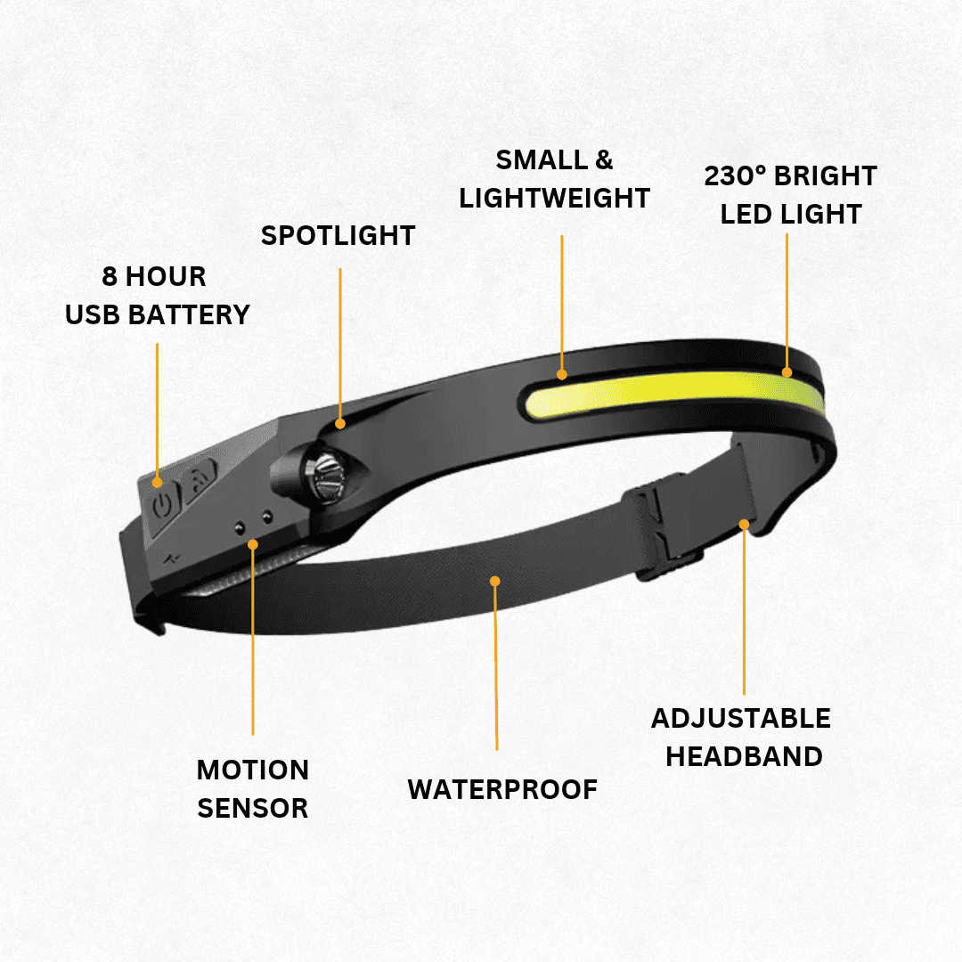 Headlamp for Outdoor Use
