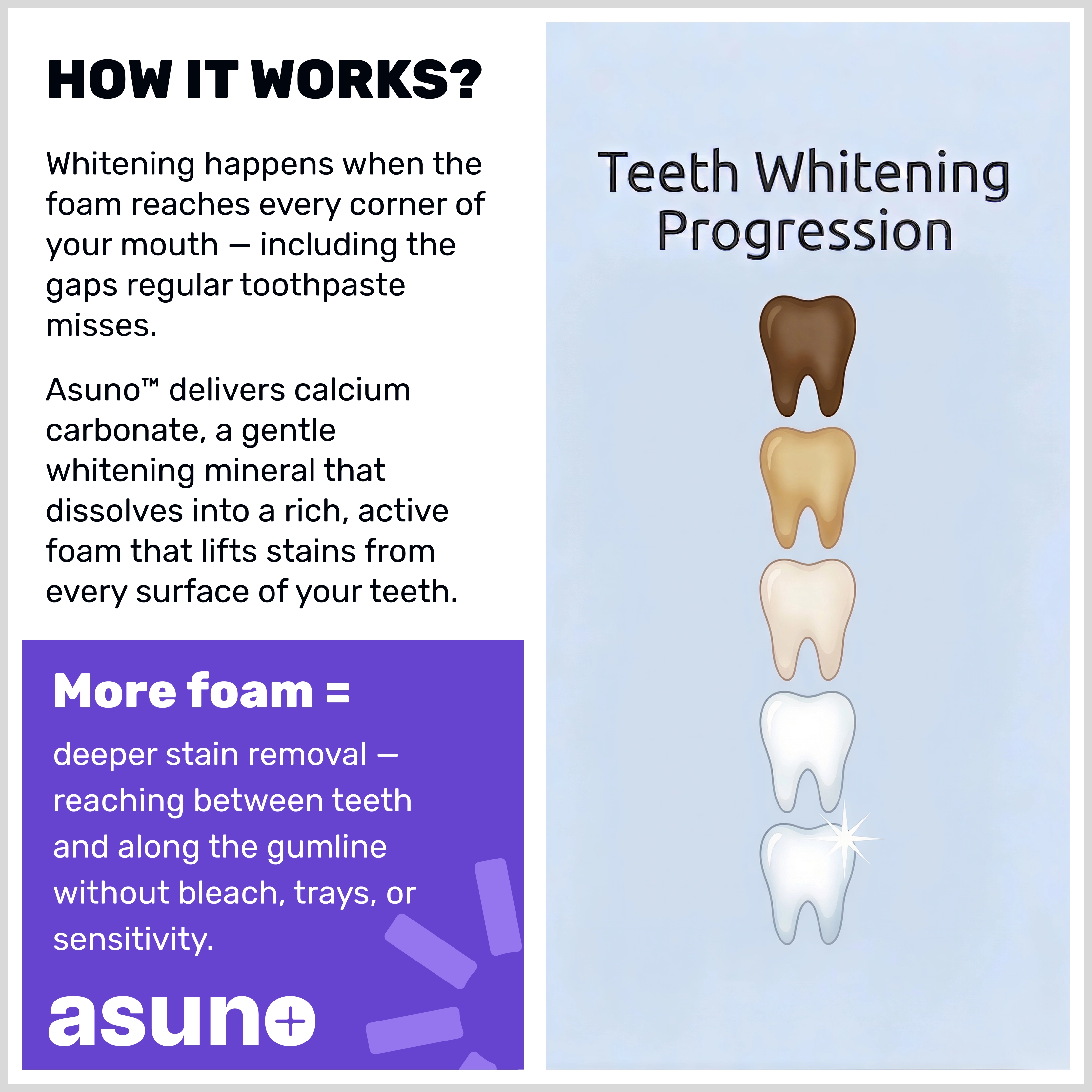 How Asuno whitening tablets compare to whitening strips
