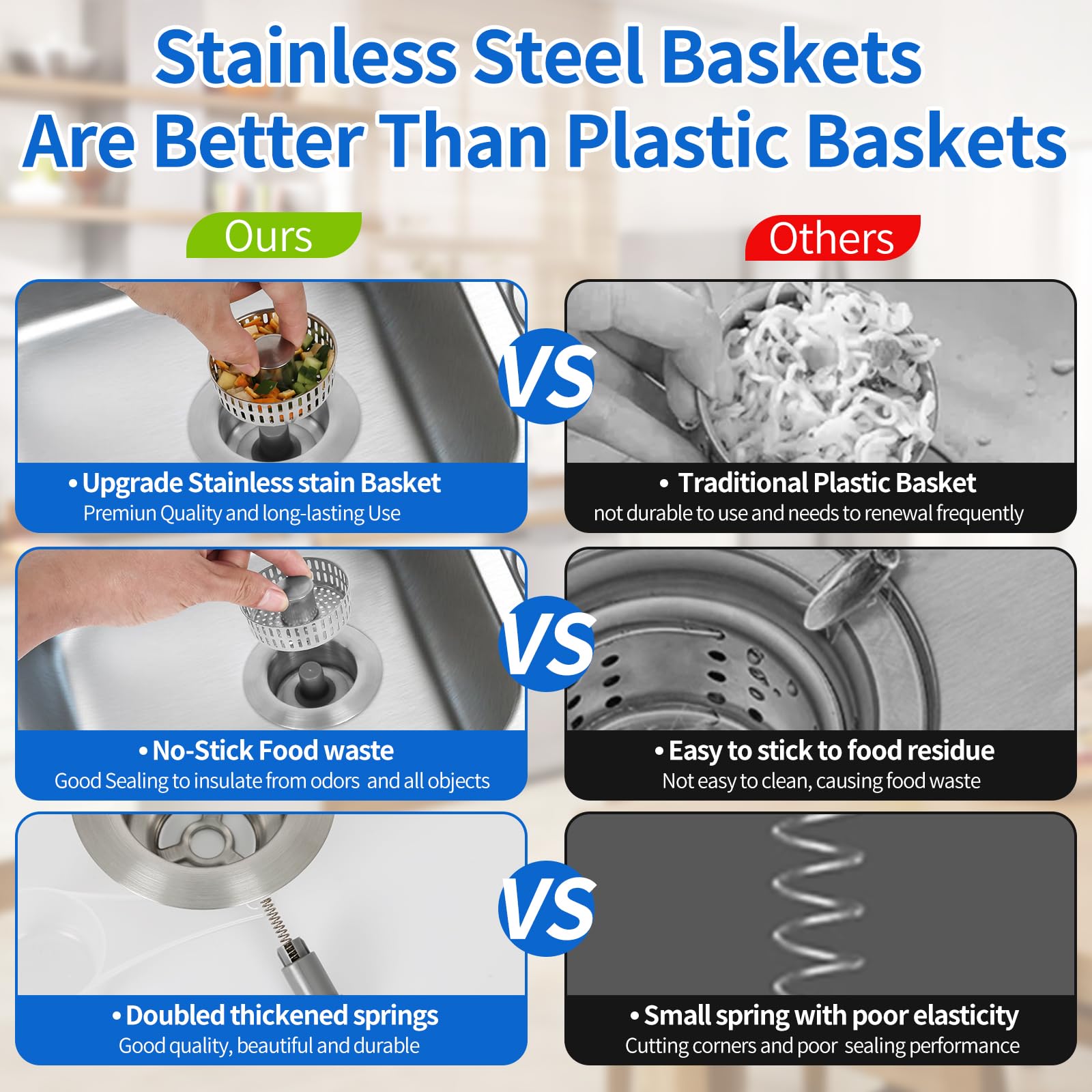 Upgraded 3 in 1 Stainless Steel Sink Strainer