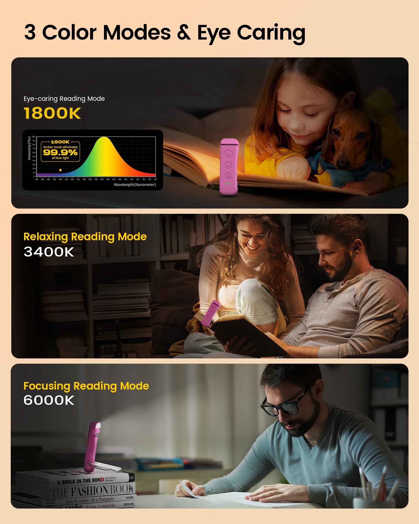 Portable Clip-on LED Reading Light