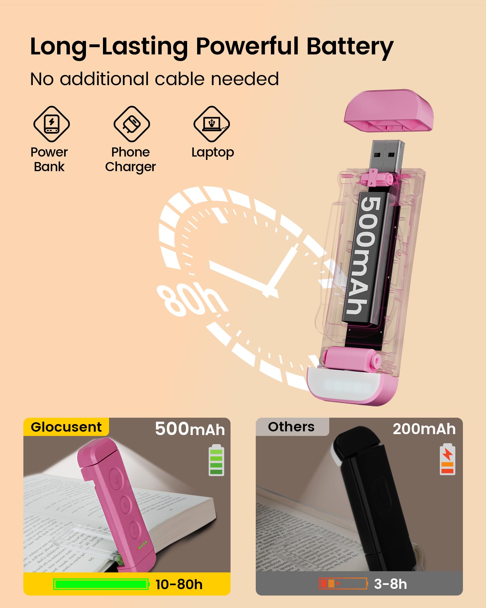 Portable Clip-on LED Reading Light
