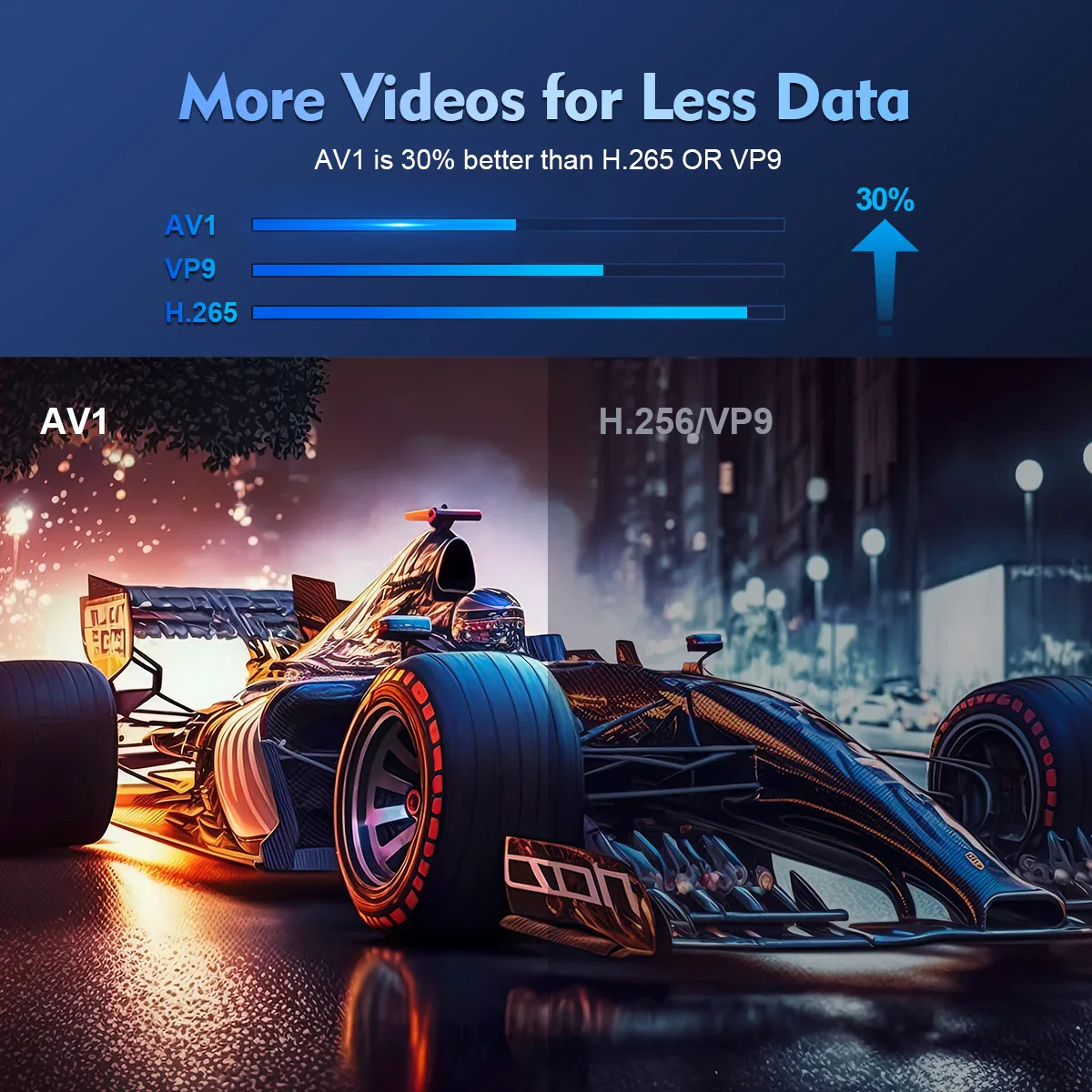 Magcubic™ HY300 Pro 8K Smart Projector