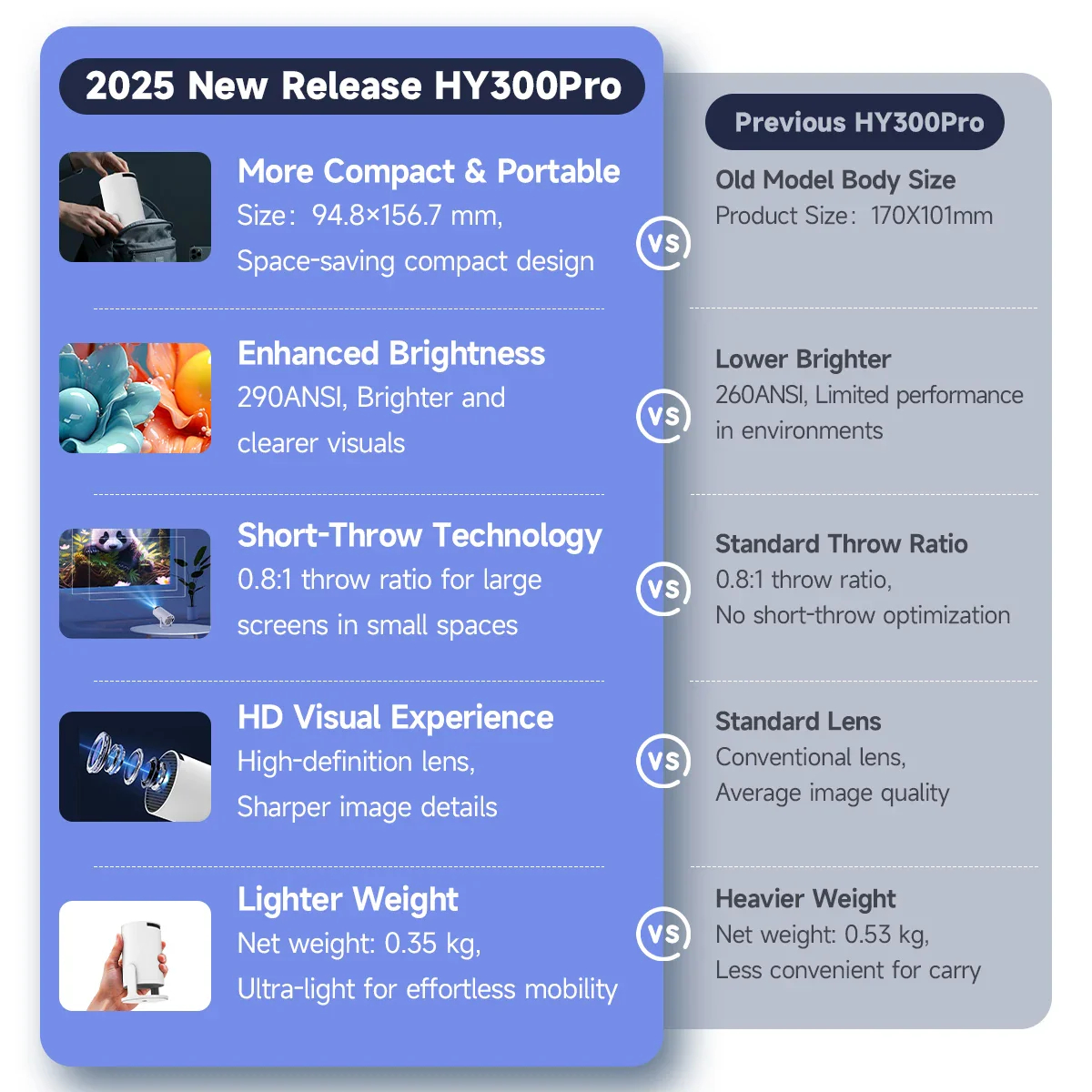 Magcubic™ HY300 Pro 8K Smart Projector