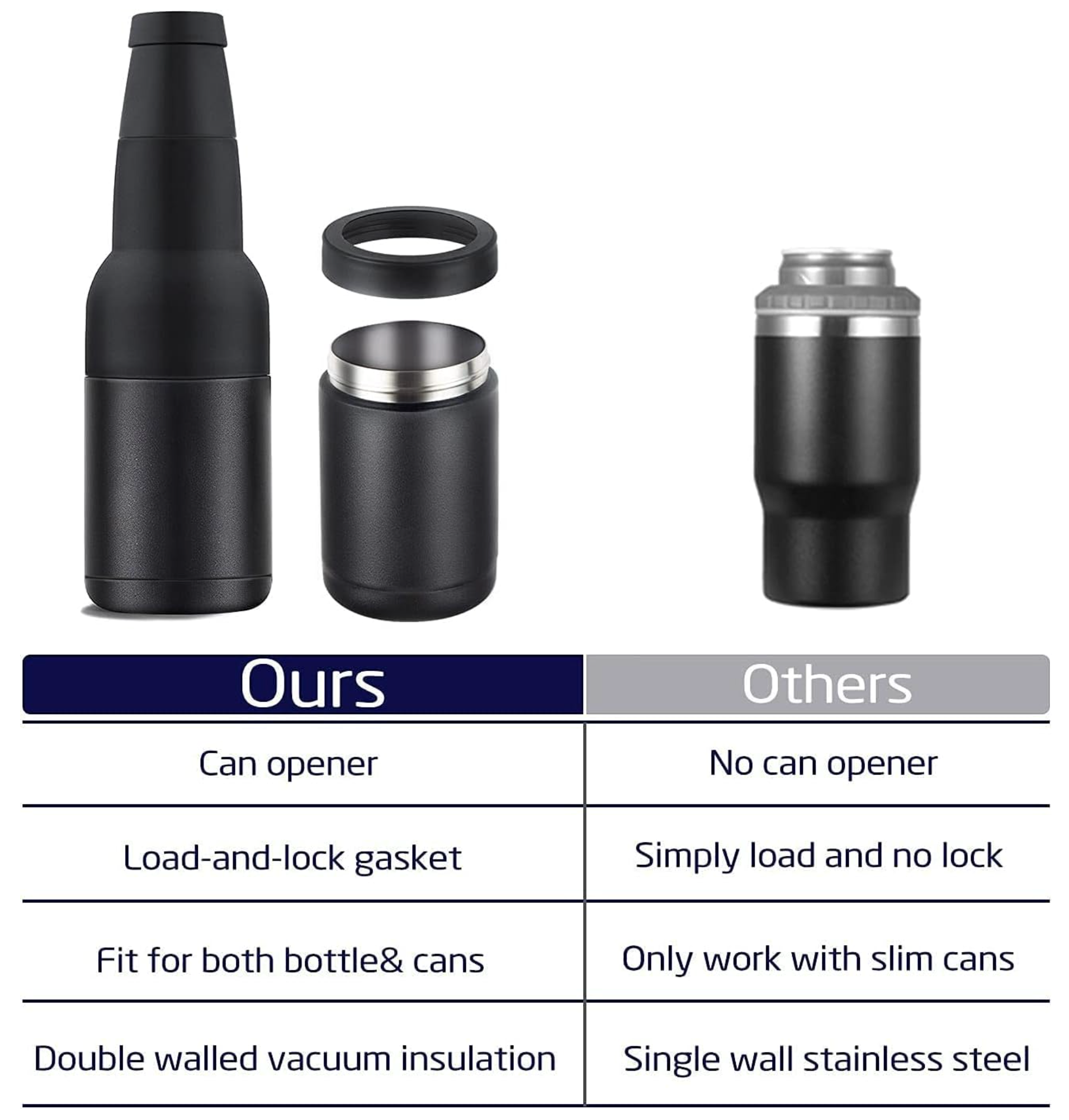 3 In 1 Insulated Beer Bottle & Can Cooler